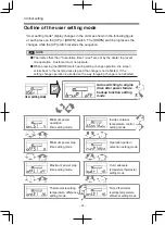 Preview for 30 page of Pegasus TFV2000D-E Operation Manual