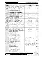 Preview for 18 page of Pego 100N MASTER3 2PLT Use And Maintenance Manual