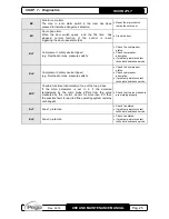 Preview for 25 page of Pego 100N MASTER3 2PLT Use And Maintenance Manual