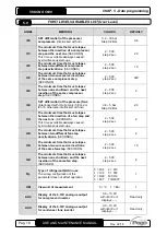 Preview for 16 page of Pego 100N MASTER3 SC600 Use And Maintenance Manual