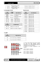 Preview for 46 page of Pego 100N MASTER3 SC600 Use And Maintenance Manual