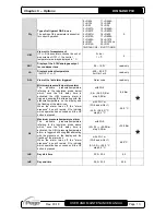 Предварительный просмотр 13 страницы Pego 200NDINFSC User And Maintenance Manual