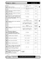 Предварительный просмотр 15 страницы Pego 200NDINFSC User And Maintenance Manual