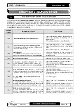 Preview for 33 page of Pego ECP300 EXPERT VD Series Use And Maintenance Manual