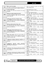 Предварительный просмотр 55 страницы Pego NECTOR Operation And Maintenance Manual