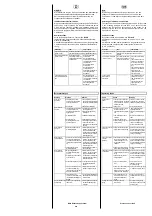 Preview for 3 page of PEHA 498 BM Operating And Mounting Instructions