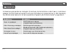 Preview for 10 page of PEHA PHC MCC Installation And Operating Instructions Manual