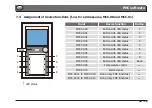 Preview for 69 page of PEHA PHC MCC Installation And Operating Instructions Manual