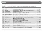 Preview for 76 page of PEHA PHC MCC Installation And Operating Instructions Manual