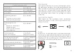 Preview for 25 page of PEIKER CEE CEECOACH 2 Manual