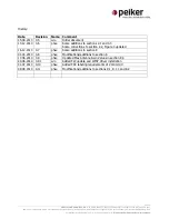 Preview for 2 page of Peiker LTE-NAD v1140 series User Manual