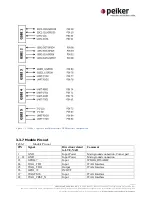 Preview for 11 page of Peiker LTE-NAD v1140 series User Manual