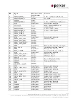 Preview for 13 page of Peiker LTE-NAD v1140 series User Manual