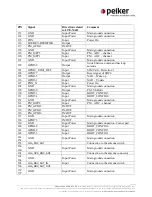 Preview for 14 page of Peiker LTE-NAD v1140 series User Manual