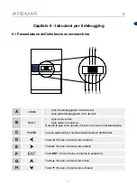 Предварительный просмотр 33 страницы Peimar EDITUS Series User Manual