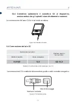 Preview for 28 page of Peimar Geminus PSI-J3000-TLM User Manual