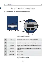 Preview for 32 page of Peimar Geminus PSI-J3000-TLM User Manual