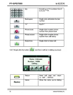 Предварительный просмотр 32 страницы Peiying Alien PY-GPS7005 User Manual