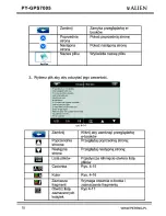 Предварительный просмотр 72 страницы Peiying Alien PY-GPS7005 User Manual