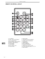 Предварительный просмотр 14 страницы Peiying PY-9398 Owner'S Manual