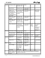 Preview for 6 page of Peiying PY-BT01 User Manual