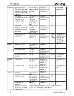 Preview for 22 page of Peiying PY-BT01 User Manual