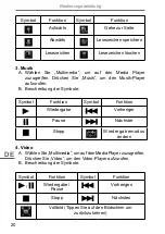 Preview for 20 page of Peiying PY-GPS5014 Owner'S Manual