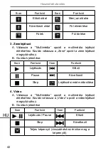 Preview for 42 page of Peiying PY-GPS5014 Owner'S Manual