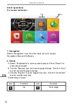 Preview for 30 page of Peiying PY-GPS5015 Owner'S Manual