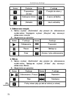 Предварительный просмотр 72 страницы Peiying PY-GPS7013 Owner'S Manual