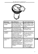 Preview for 5 page of Peiying URZ0462 Owner'S Manual