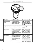 Preview for 10 page of Peiying URZ0462 Owner'S Manual