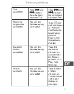 Предварительный просмотр 7 страницы Peiying URZ0465 Owner'S Manual