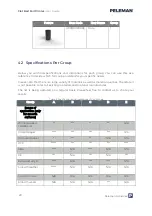 Preview for 21 page of Peleman Flat Bed Foil Printer User Manual