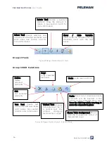 Preview for 35 page of Peleman Flat Bed Foil Printer User Manual