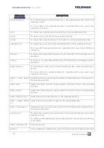 Preview for 75 page of Peleman Flat Bed Foil Printer User Manual