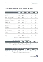 Preview for 79 page of Peleman Flat Bed Foil Printer User Manual