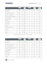 Preview for 80 page of Peleman Flat Bed Foil Printer User Manual