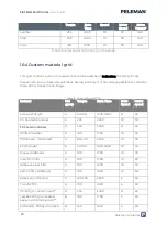 Preview for 81 page of Peleman Flat Bed Foil Printer User Manual