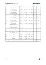 Preview for 85 page of Peleman Flat Bed Foil Printer User Manual