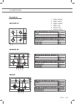 Preview for 9 page of Pelgrim GK415 Manual