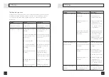 Предварительный просмотр 17 страницы Pelgrim GK466 Manual