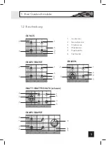 Preview for 5 page of Pelgrim GK635 Manual