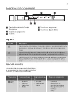 Предварительный просмотр 59 страницы Pelgrim GVW240LS User Manual