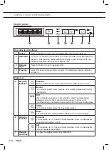 Предварительный просмотр 10 страницы Pelgrim GVW410L Instructions For Use Manual