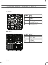 Предварительный просмотр 32 страницы Pelgrim GVW410L Instructions For Use Manual