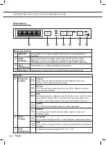 Предварительный просмотр 42 страницы Pelgrim GVW410L Instructions For Use Manual