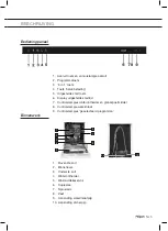 Preview for 5 page of Pelgrim GVW481ONY Instructions For Use Manual