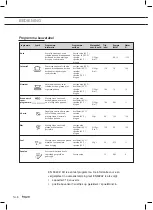 Предварительный просмотр 8 страницы Pelgrim GVW481ONY Instructions For Use Manual