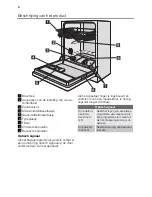 Preview for 4 page of Pelgrim GVW567RVS User Manual